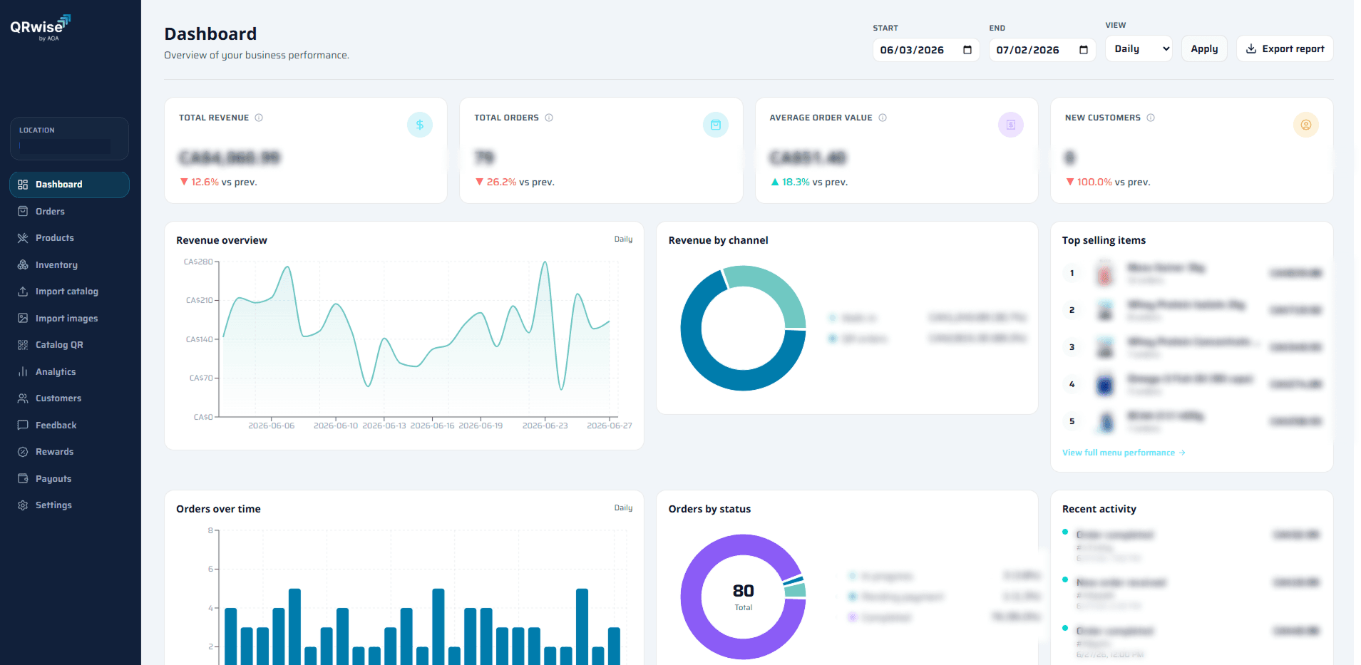 QRwise merchant dashboard showing revenue, orders, and analytics